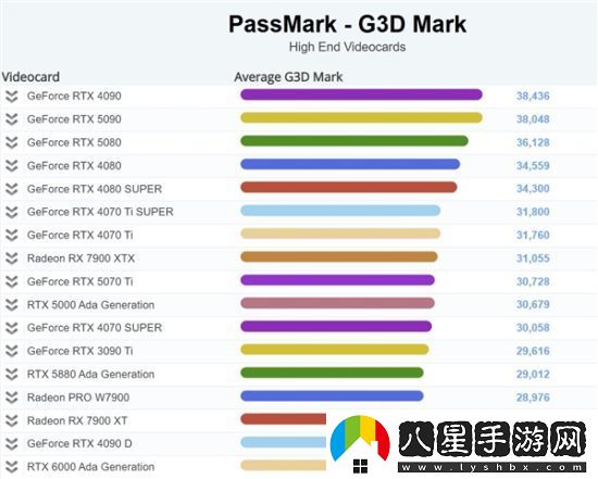 不敵前輩RTX
