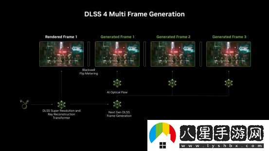 支持DLSS4