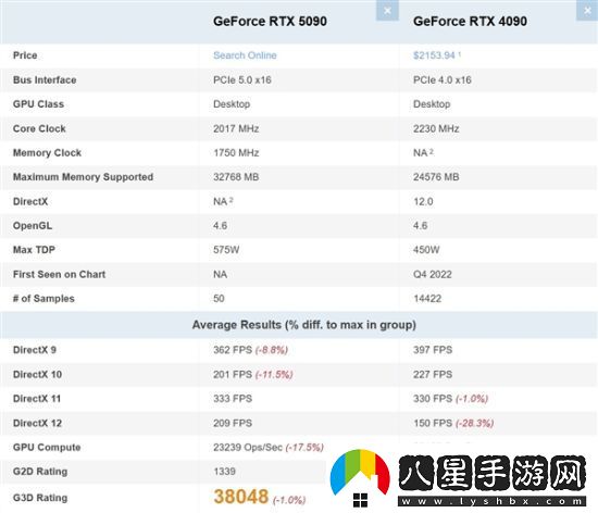 不敵前輩RTX