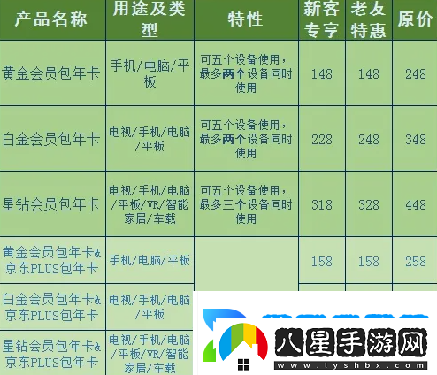愛(ài)奇藝會(huì)員優(yōu)惠2023