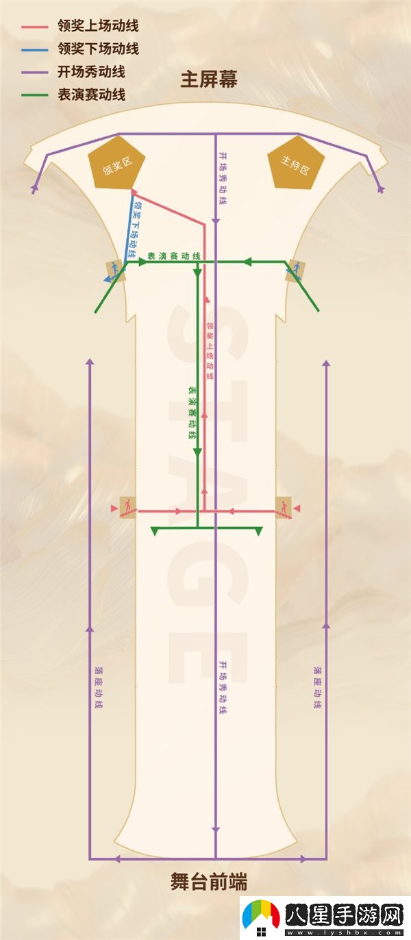王者榮耀2024年巔峰之夜陣容是什么