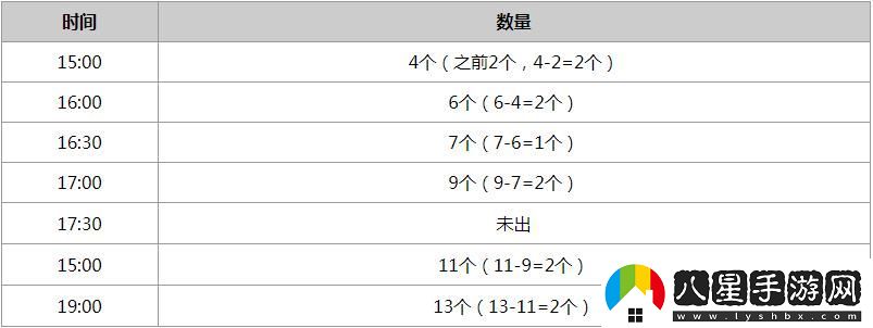 抖音壓歲錢卡什么時候發(fā)