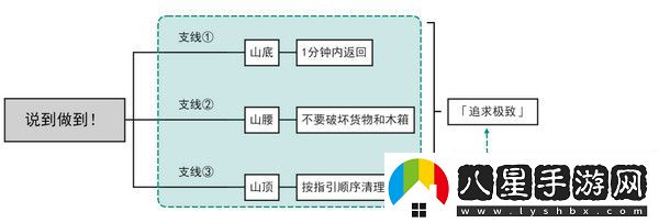 原神說到做到隱藏成就如何達成