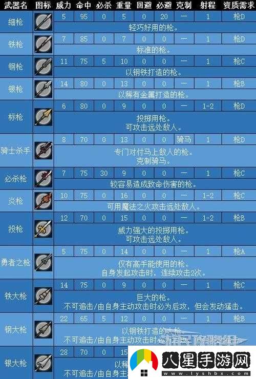 火焰紋章英雄琳是否值得培養(yǎng)