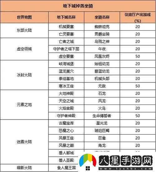 上古奇跡坐騎如何進(jìn)階