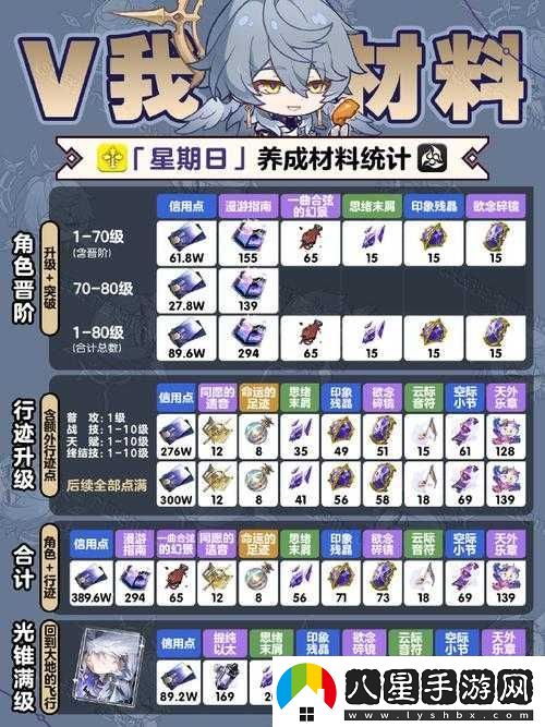 崩壞星穹鐵道如何快速升級