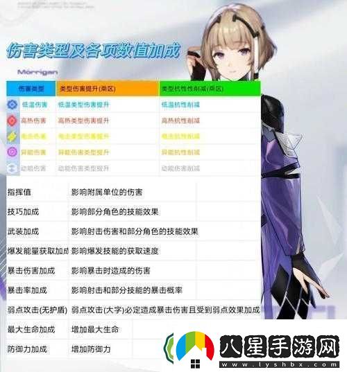塵白禁區(qū)新手必看