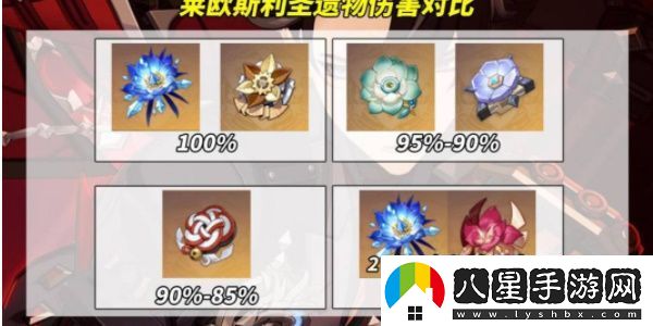 原神萊歐斯利圣遺物推薦