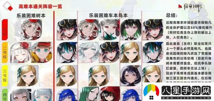 宿命回響三選一奏者選擇什么