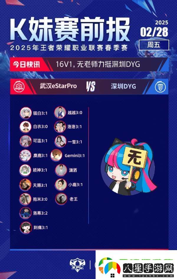 更多嘉賓不看好RW俠