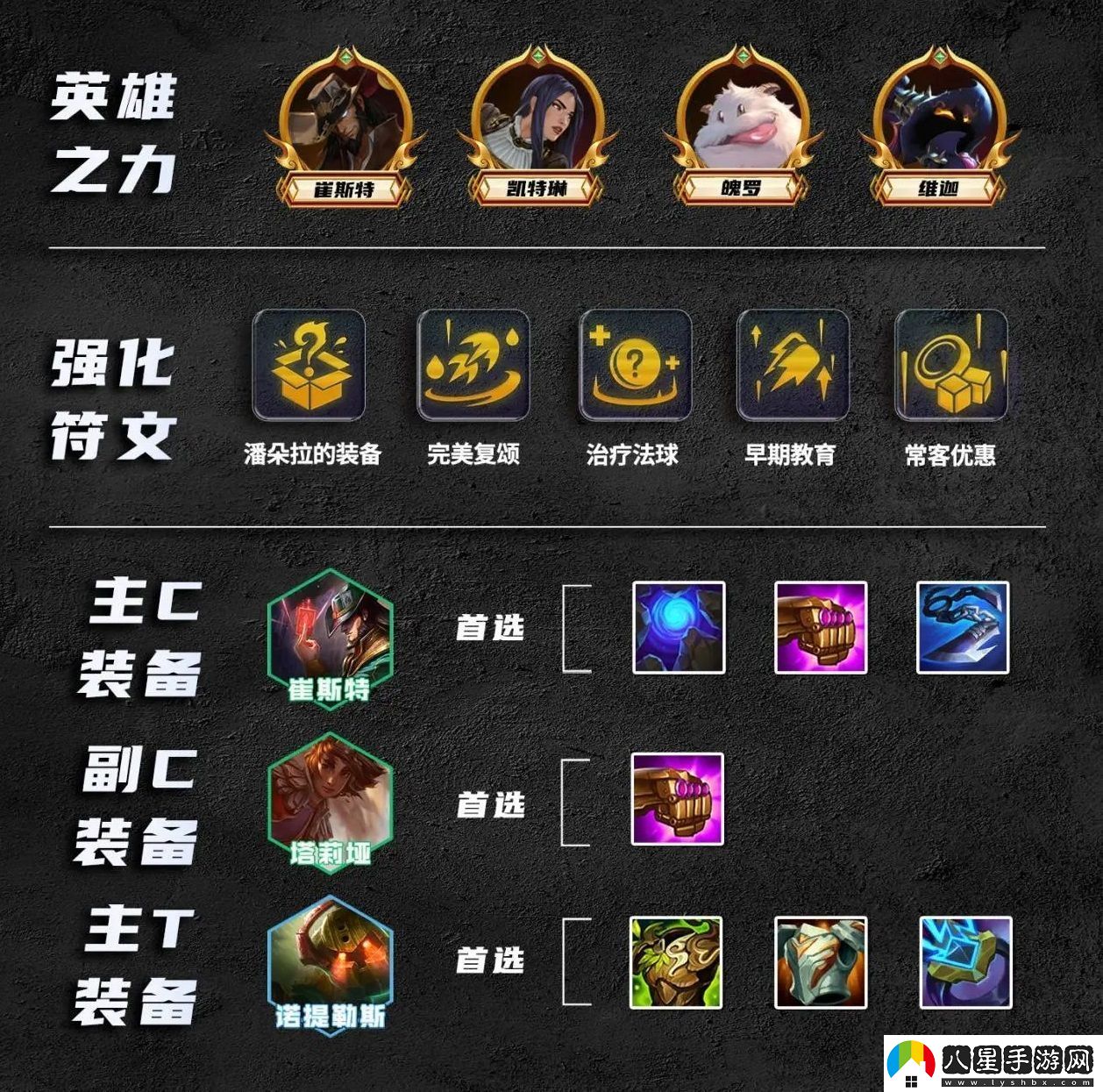 金鏟鏟之戰(zhàn)比爾四術陣容怎么搭配
