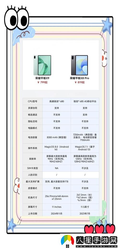 x9x9任意噪和5x5區(qū)別