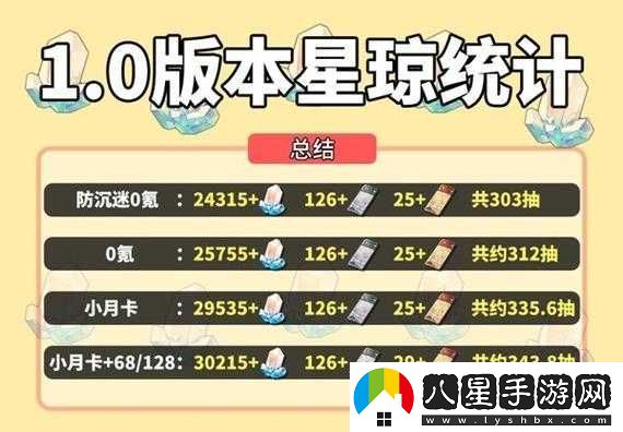 崩壞星穹鐵道1.0版本