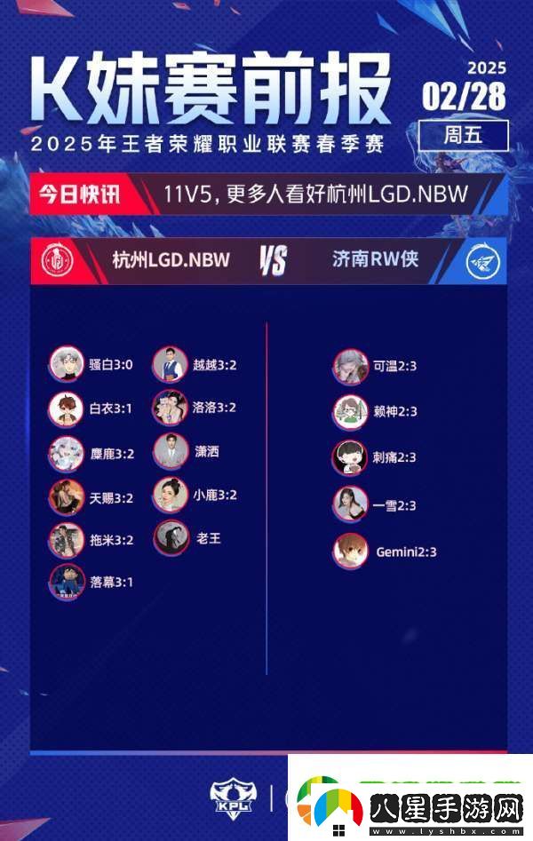 更多嘉賓不看好RW俠