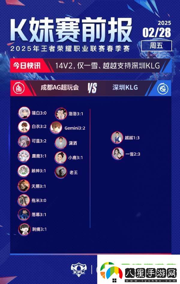 更多嘉賓不看好RW俠