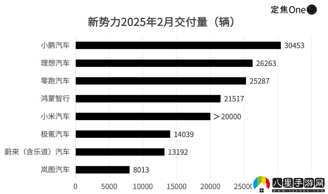 新能源戰(zhàn)場洗牌