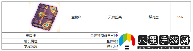 第七幻域天啟盛典寶物屬性具體一覽