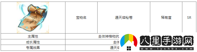 第七幻域通天塔秘卷寶物屬性具體一覽