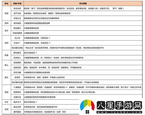 繽紛玩法趣味多夢(mèng)想世界3手游本周更新一覽