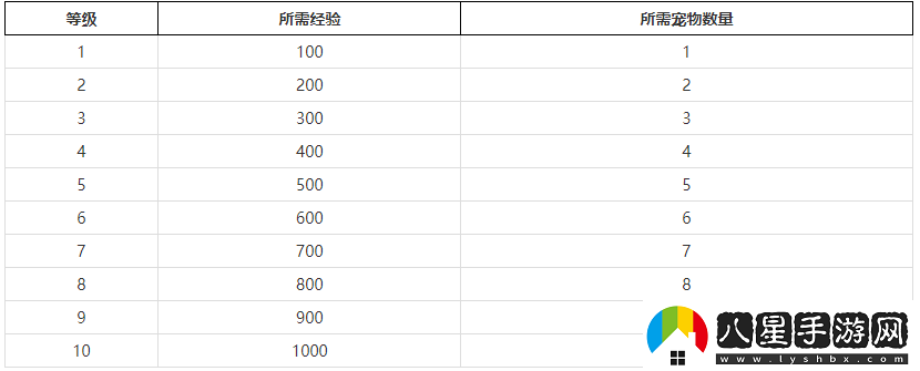 彈彈島2寵物進化需要寵物匯總分享