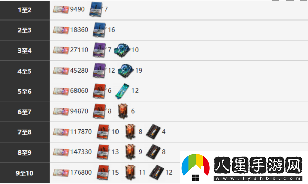 霧境序列托雷斯技能詳細(xì)分享