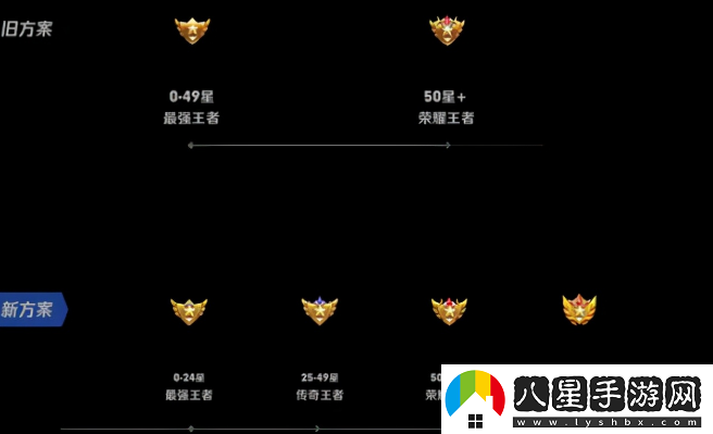 王者S26賽季