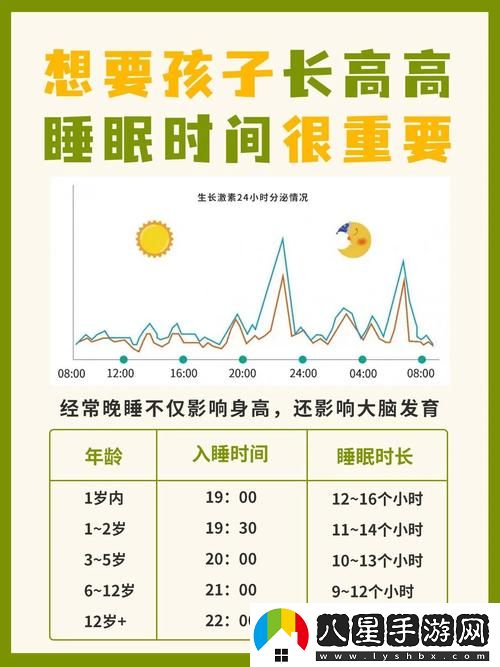 探索優(yōu)質(zhì)睡眠的秘密——睡眠指導(dǎo)1∽6集