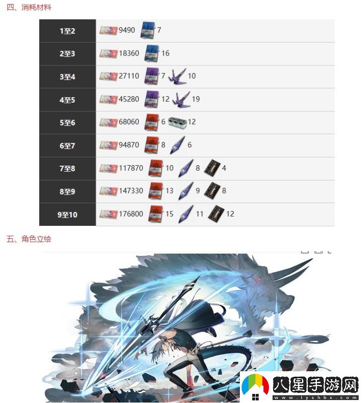 霧境序列海涅技能詳細(xì)分享