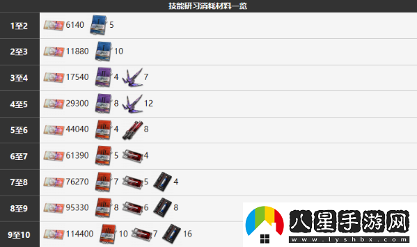 霧境序列緘默技能詳細分享
