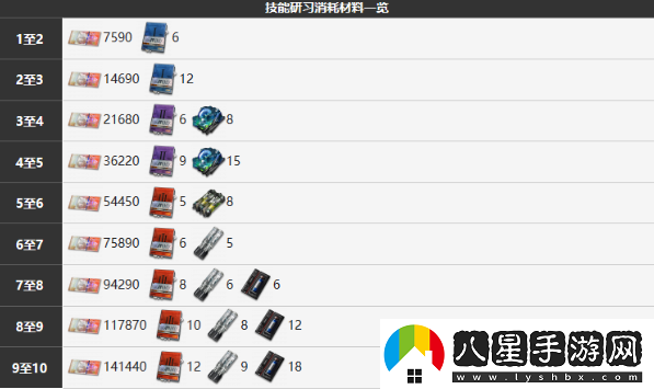 霧境序列納爾維技能詳細(xì)分享