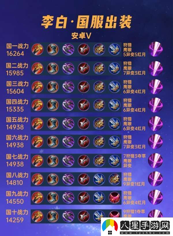 40位國服李白出裝匯總