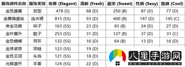 無限暖暖心愿金薔薇奇跡套裝獲取方法