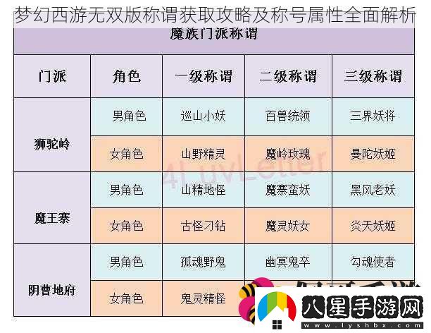 夢幻西游無雙版稱謂獲取攻略及稱號屬性全面解析