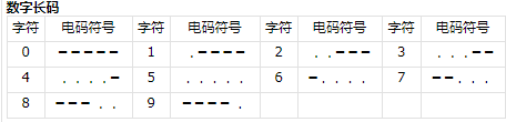 三角洲行動(dòng)航天基地組裝室密碼詳細(xì)解析