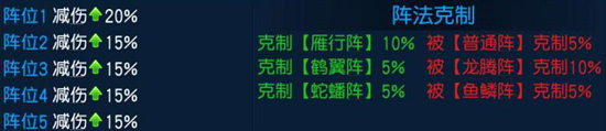 桃花源記手游陣法神助攻具體一覽