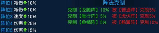 桃花源記手游陣法神助攻具體一覽