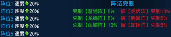 桃花源記手游陣法神助攻具體一覽