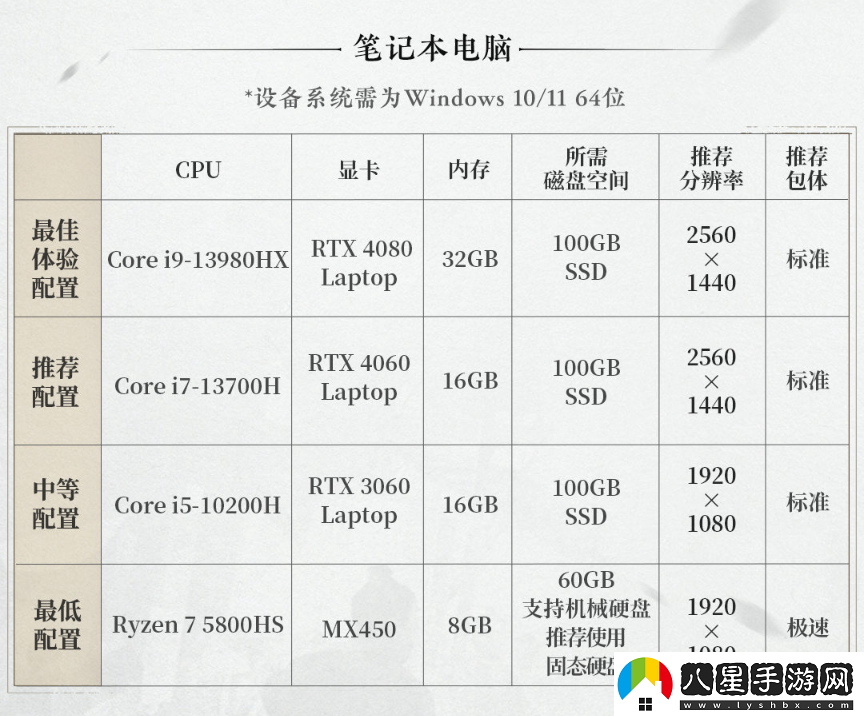 燕云十六聲PC配置要求曝光