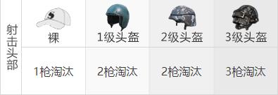 和平精英m416最佳配件屬性介紹