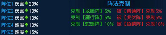 桃花源記手游陣法神助攻具體一覽
