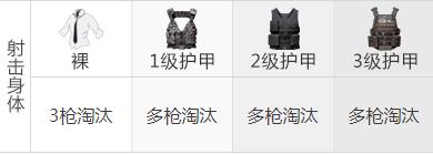 和平精英m416最佳配件屬性介紹