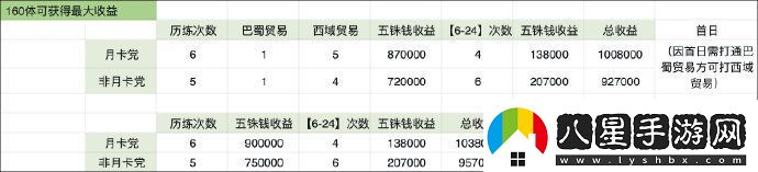 代號鳶新星石要不要抽代號鳶新星石怎么樣