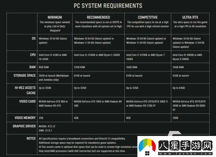 墮落軍團(tuán)PC版詳細(xì)配置需求大揭秘全面解析游戲運(yùn)行所需硬件要求