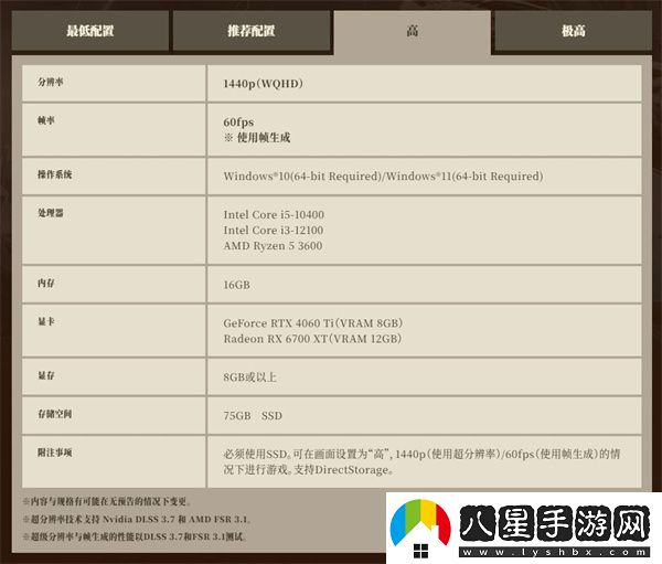 卡普空于Steam推出怪獵