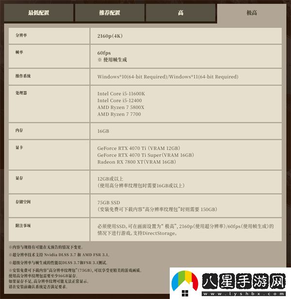 卡普空于Steam推出怪獵