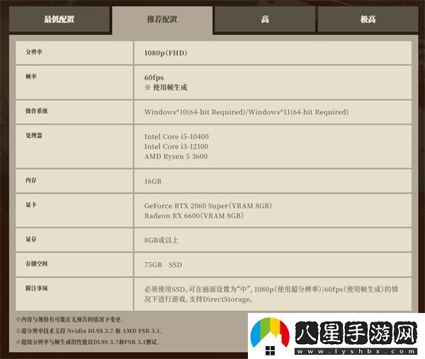 卡普空于Steam推出怪獵