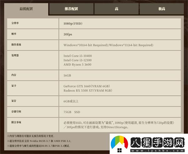 卡普空于Steam推出怪獵