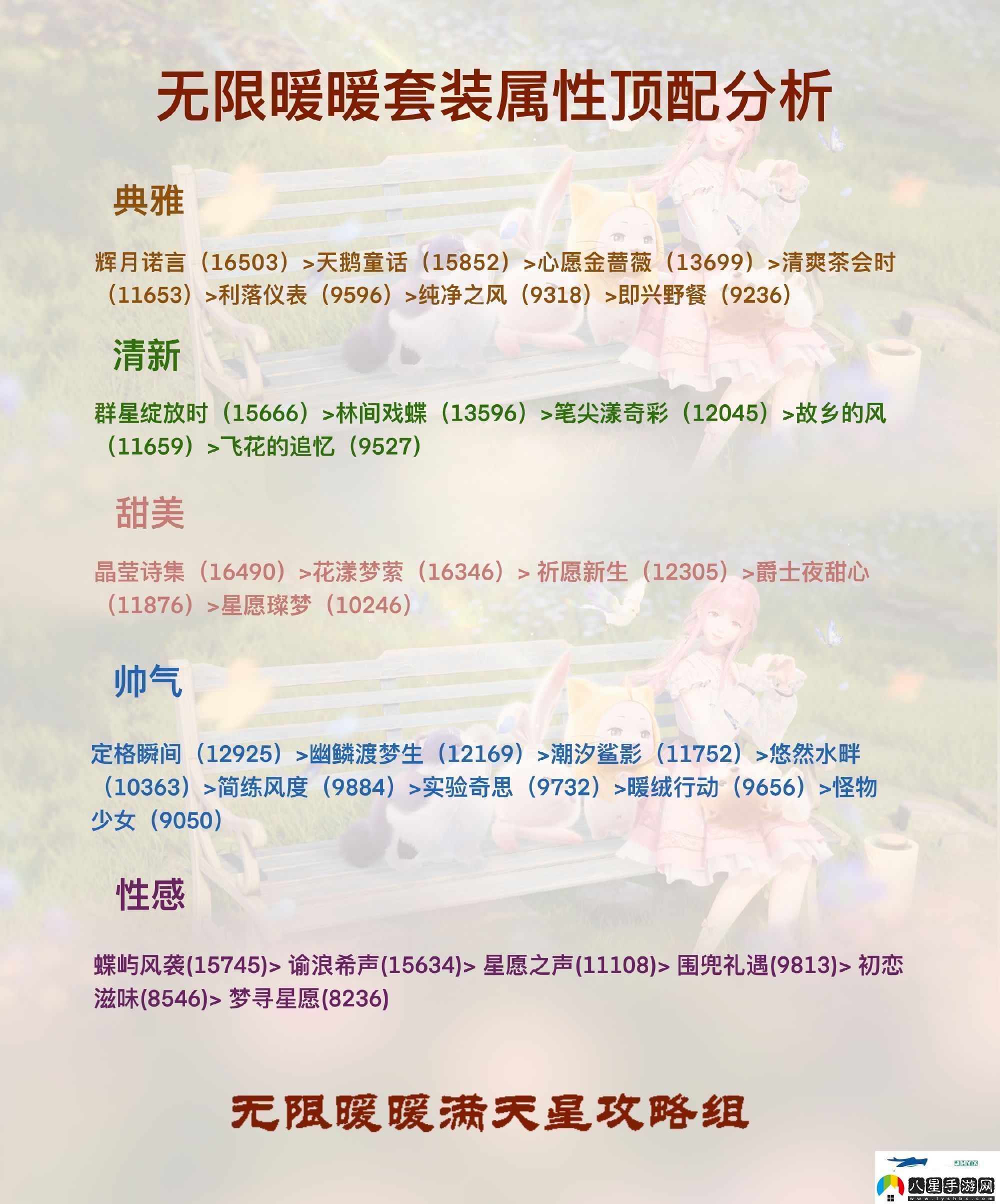 無限暖暖全屬性頂配套裝攻略