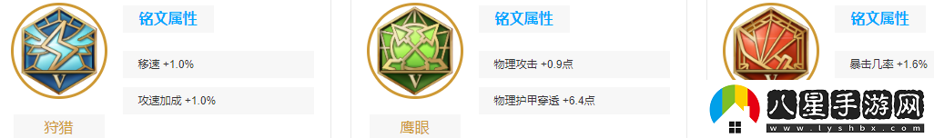 王者榮耀宮本武藏出裝順序