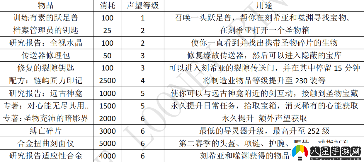 調(diào)查破碎海灘調(diào)查軍團(tuán)任務(wù)攻略